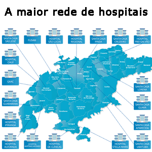 Santa Casa a maior rede de hospitais
